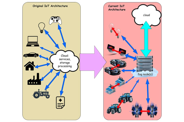 IoT security for 2022