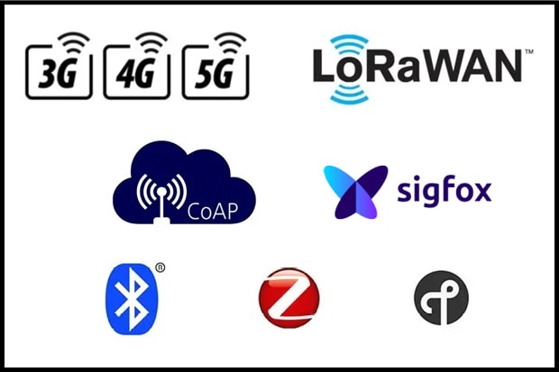 Communication Protocols for IoT